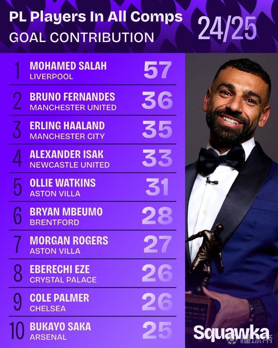 球运动在全 球运动在全